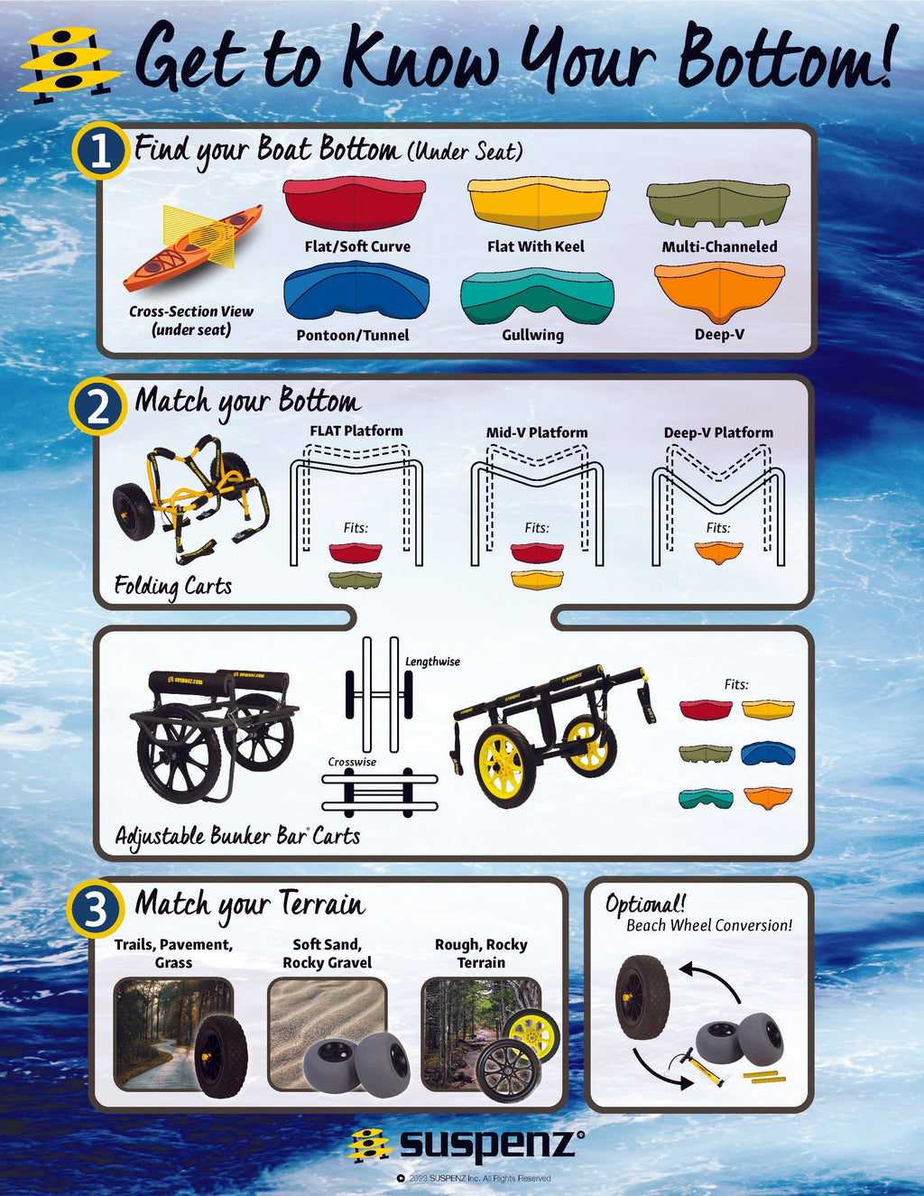 Suspenz Heavy Duty Airless Cart