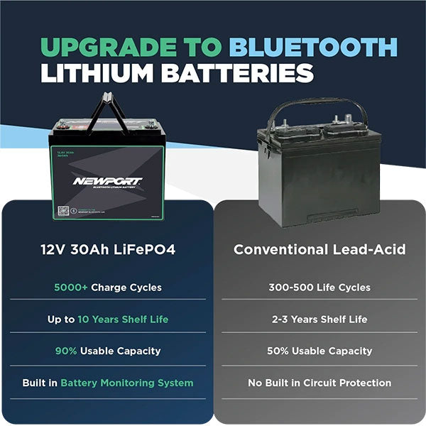 Newport 12V 30Ah Lithium LiFePO4 Battery