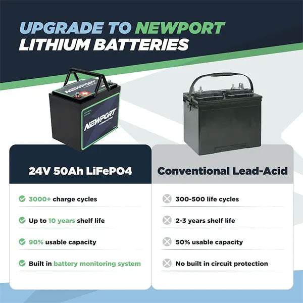 Newport 24V 50AH Lithium Battery